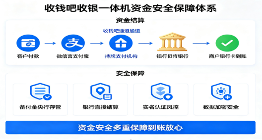 收钱吧收银机